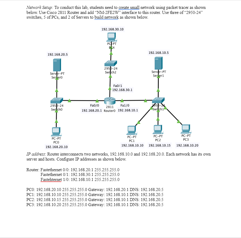 cisco 2811 fa0 0