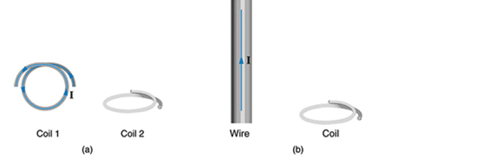 Solved What is the value of the magnetic flux (i) at coil 2 | Chegg.com