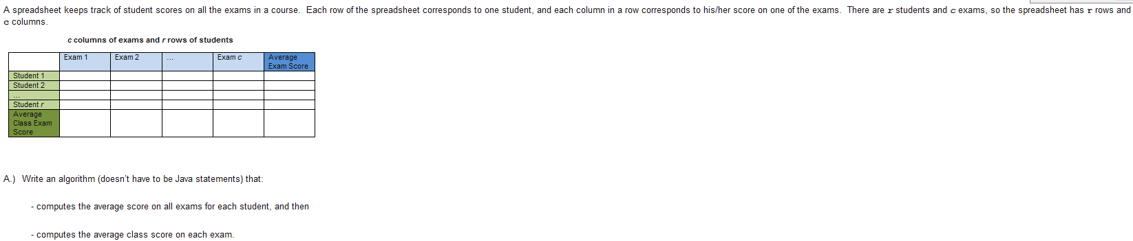 Solved A Spreadsheet Keeps Track Of Student Scores On All | Chegg.com