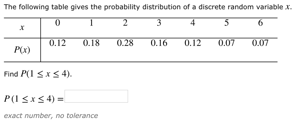 Solved The following table gives the probability | Chegg.com
