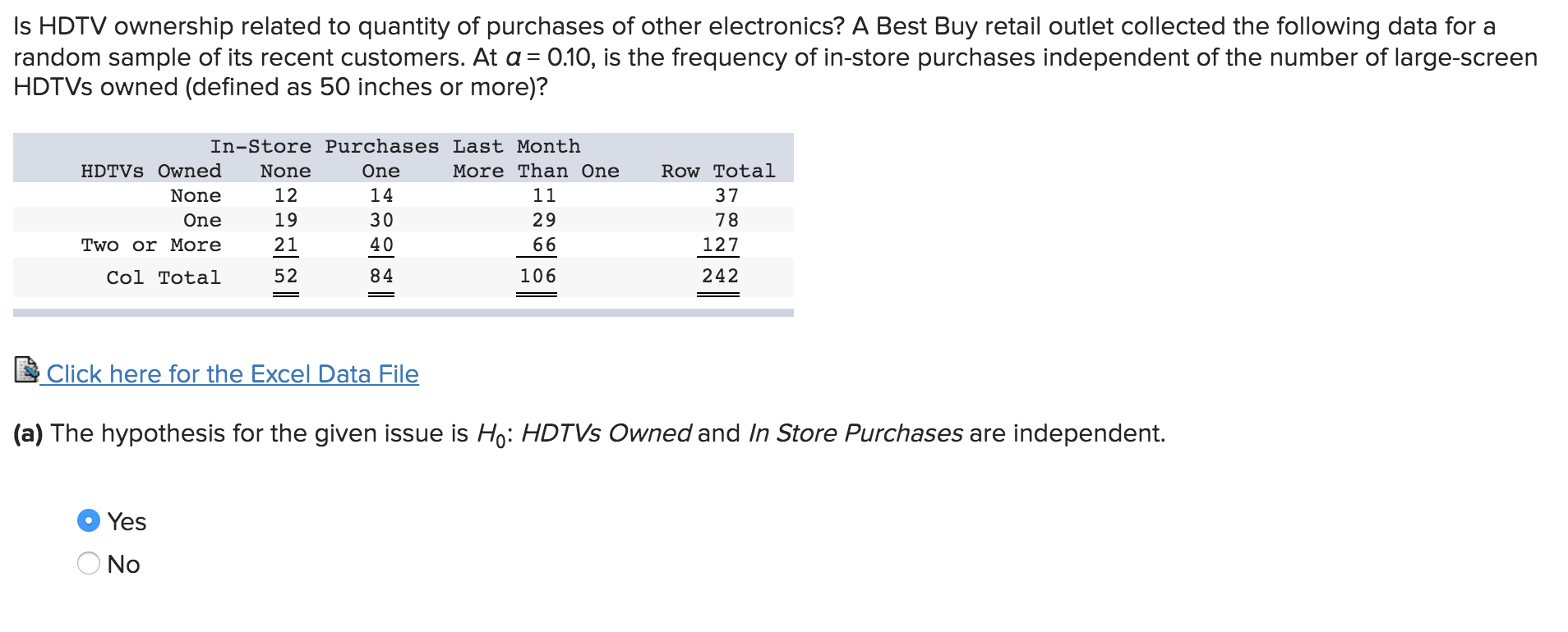 Solved Is HDTV ownership related to quantity of purchases of