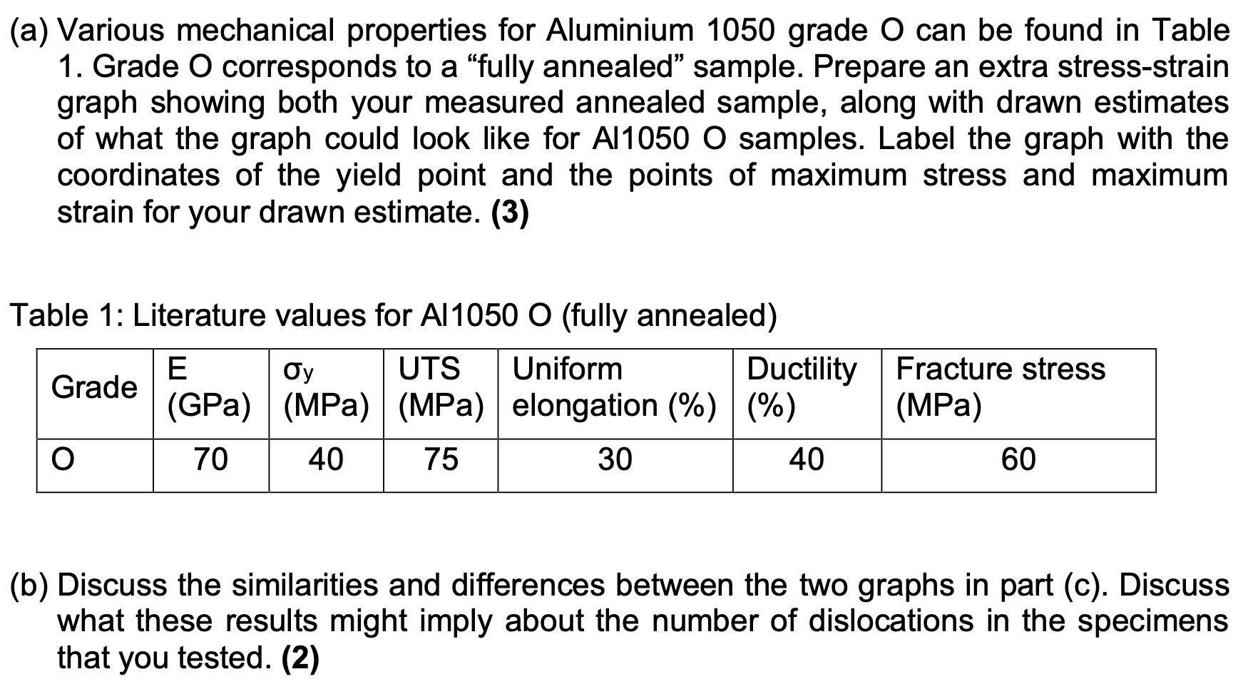 unersetzlich-bedingung-verdunstung-aluminium-properties-mechanical