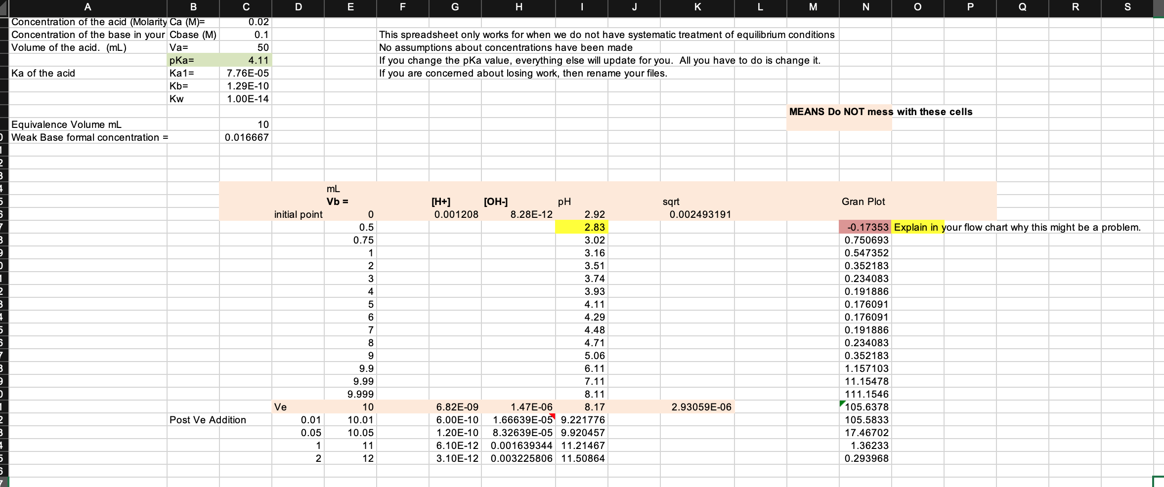 Concentration of the acid (Molarity Ca (M)= | Chegg.com