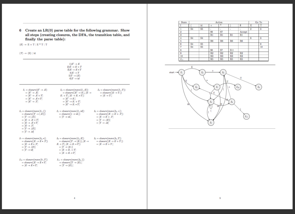 Solved Action Go To C + id S5 S4 S7 Accept TRI RI 6 Create | Chegg.com