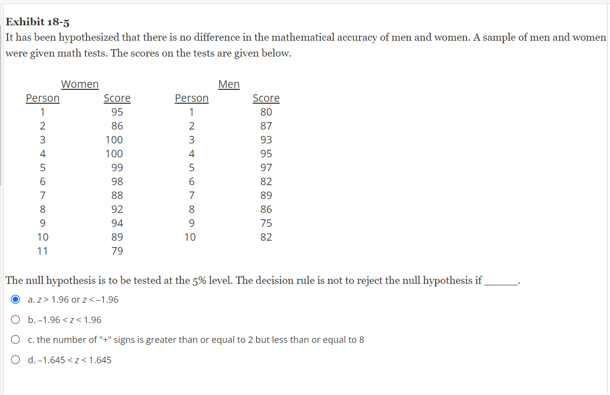 Solved Exhibit 18-5 It has been hypothesized that there is | Chegg.com