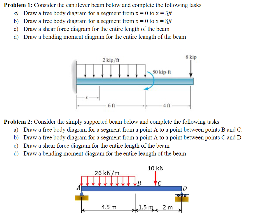 Solved Problem 1: Consider The Cantilever Beam Below And | Chegg.com