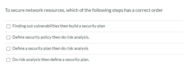 Solved To secure network resources, which of the following | Chegg.com
