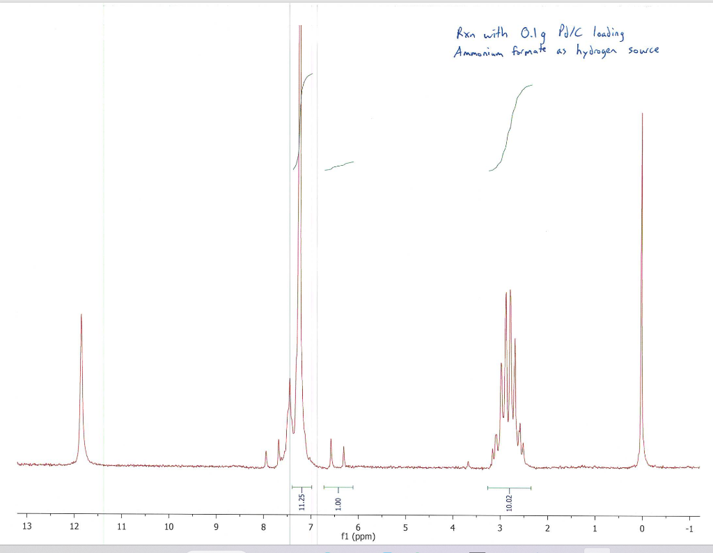 1. Based on the 1H NMR data provided on Moodle, which | Chegg.com