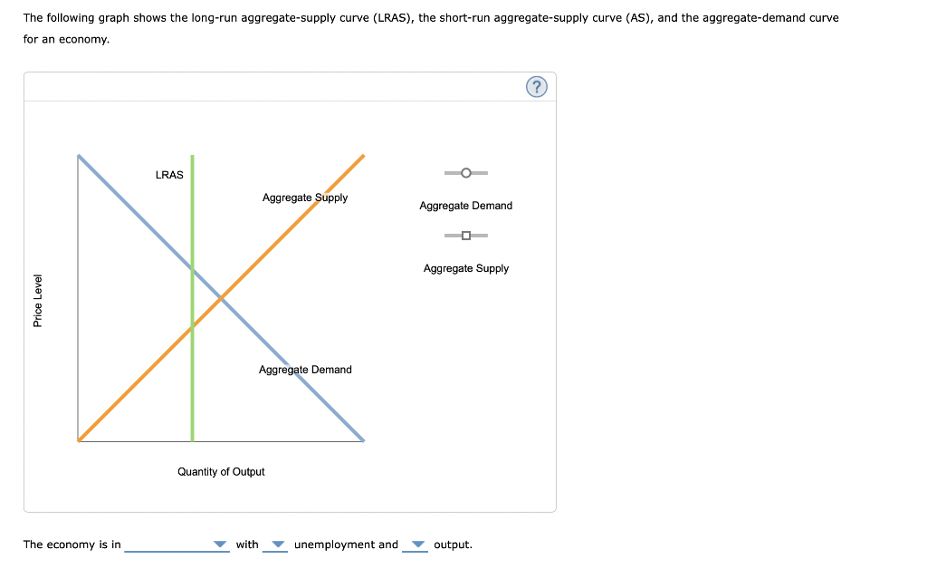 Solved The following graph shows the long-run | Chegg.com