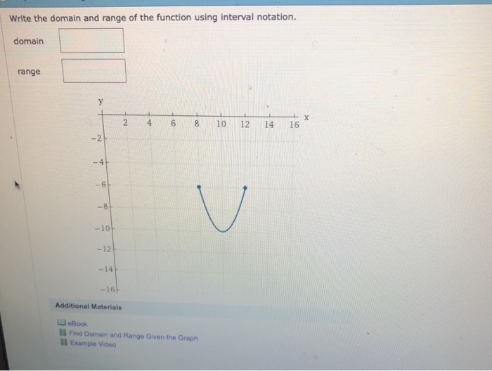 Solved Write the domain and range of the function using | Chegg.com
