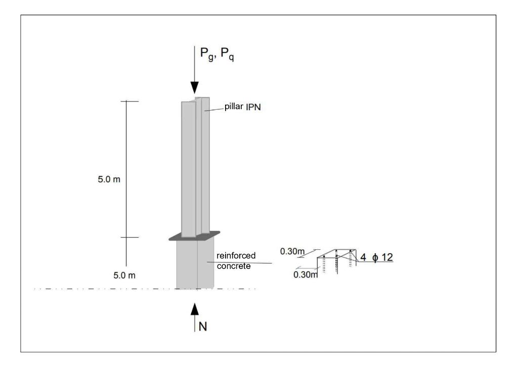 Solved Consider the structure partially represented in the | Chegg.com