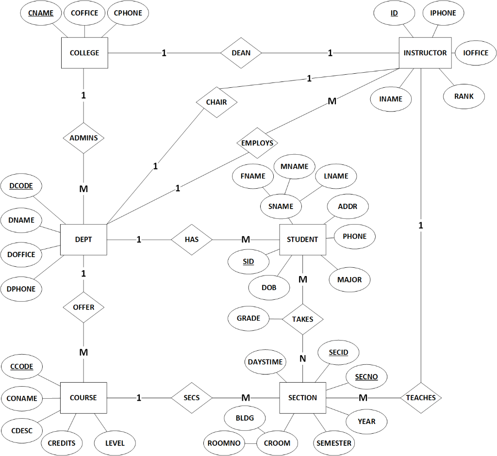 Solved Use above an ERD diagram and MySQL Workbench for | Chegg.com