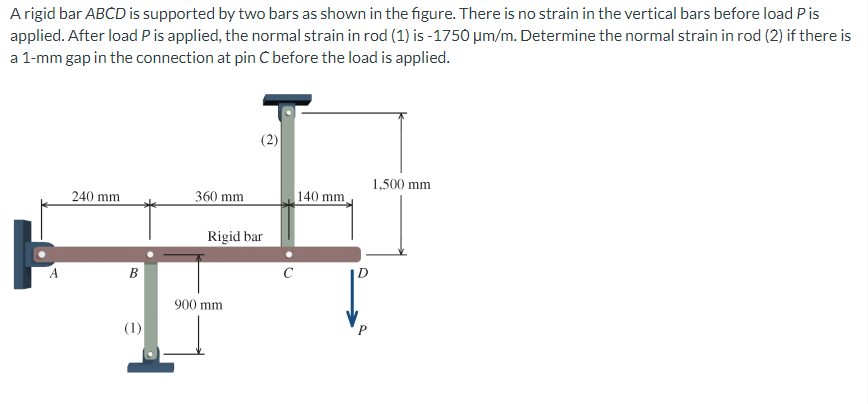 Solved A Rigid Bar ABCD Is Supported By Two Bars As Shown In | Chegg.com