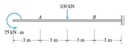 Solved A cantilever beam is loaded in-plane as shown. | Chegg.com