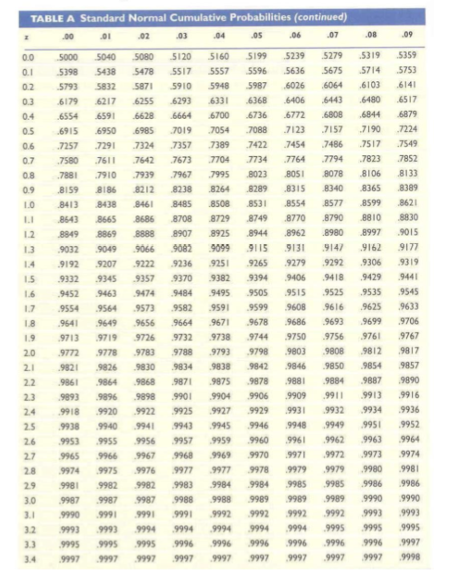 Solved 9. (a) In any normal distribution, the 87th | Chegg.com