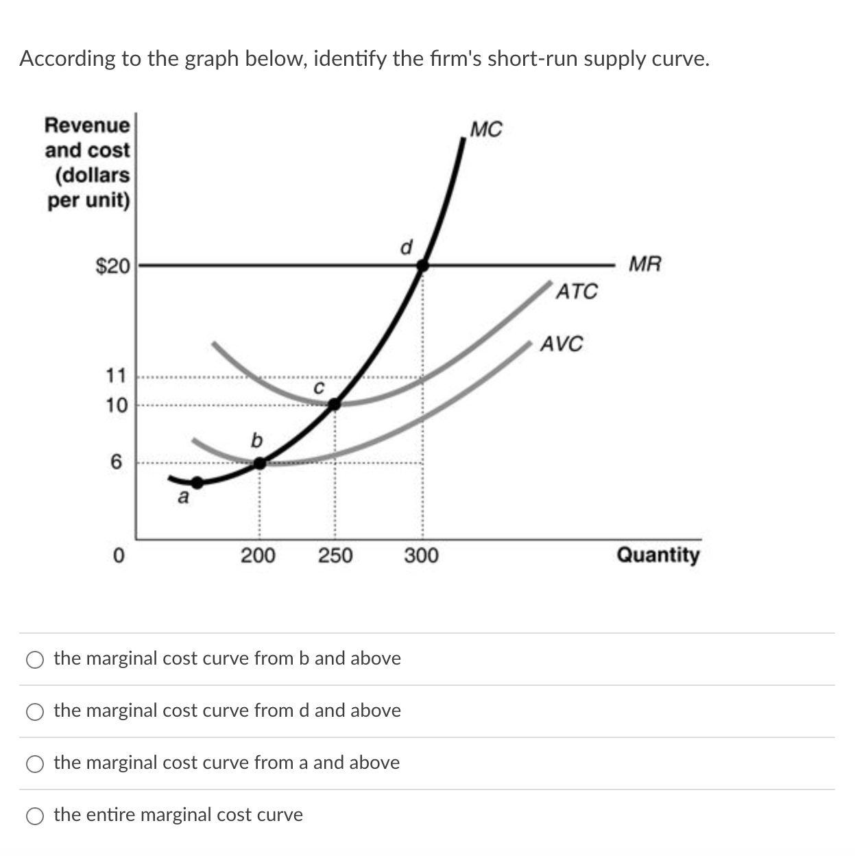 solved-according-to-the-graph-below-identify-the-firm-s-chegg