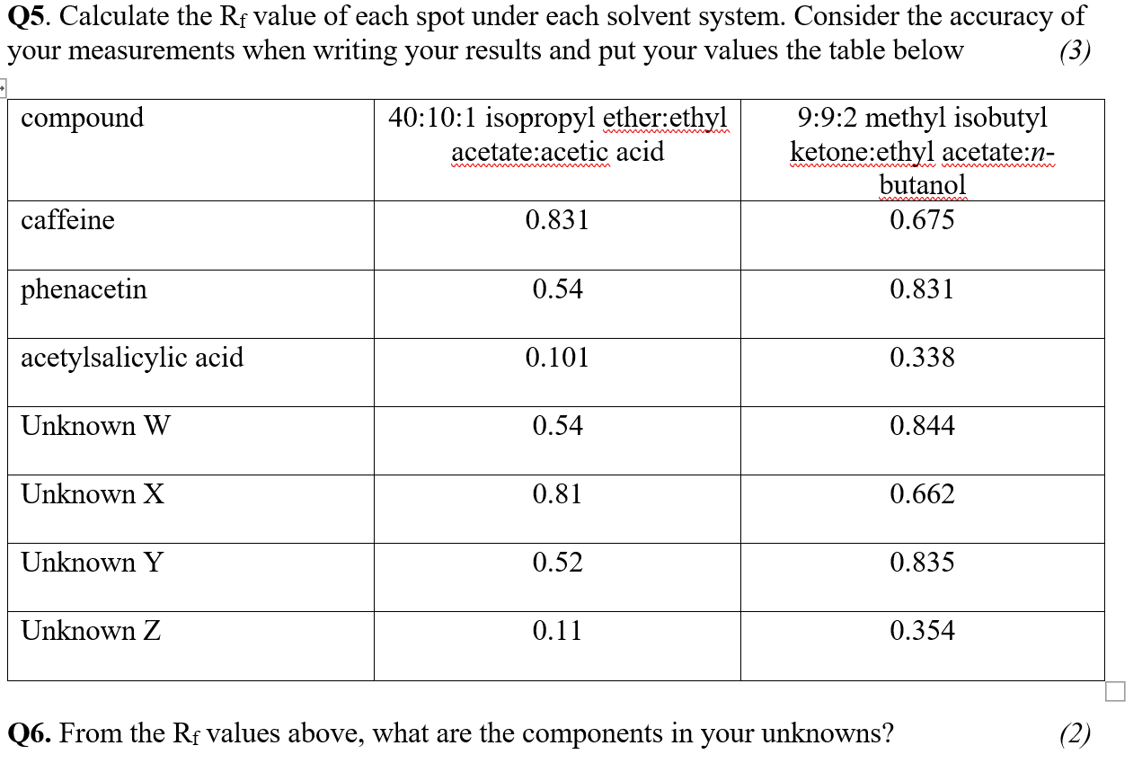 Solved Q5. Calculate The Rf Value Of Each Spot Under Each | Chegg.com