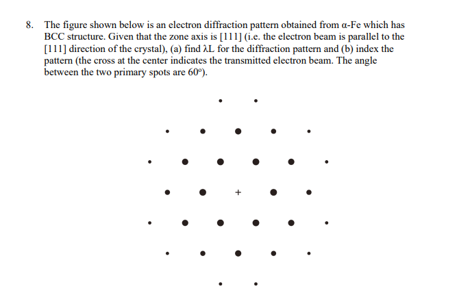 Solved 8. The figure shown below is an electron diffraction | Chegg.com