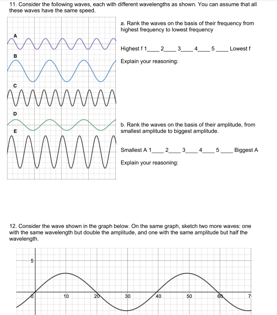 Solved 11. Consider the following waves, each with different | Chegg.com