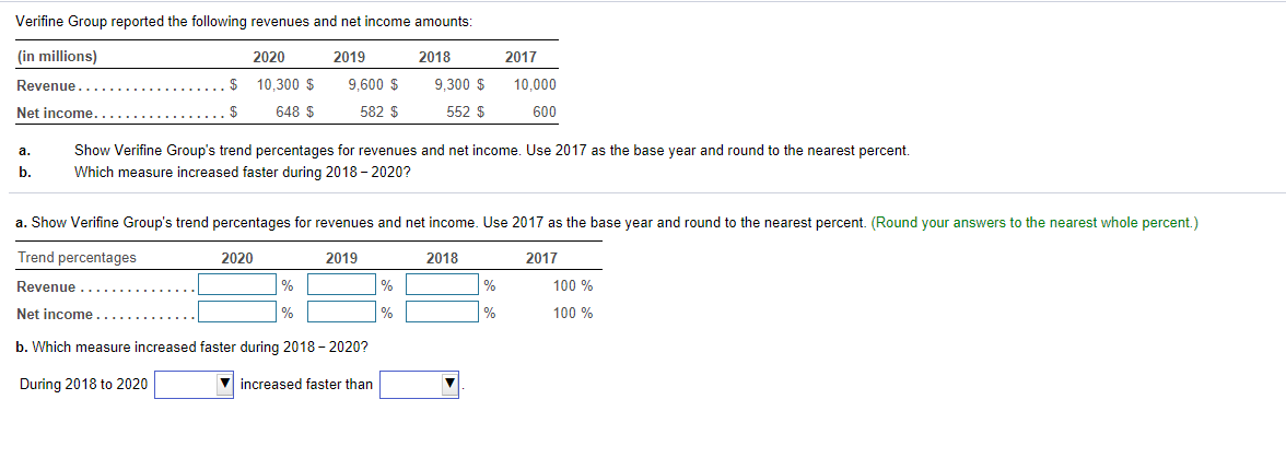 Solved Verifine Group reported the following revenues and | Chegg.com