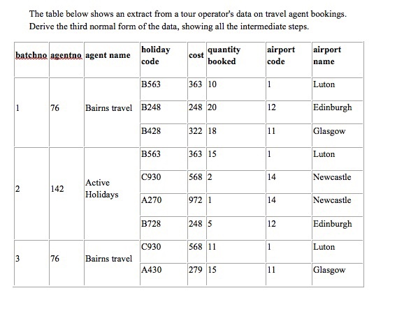 solved-the-table-below-shows-an-extract-from-a-tour-chegg