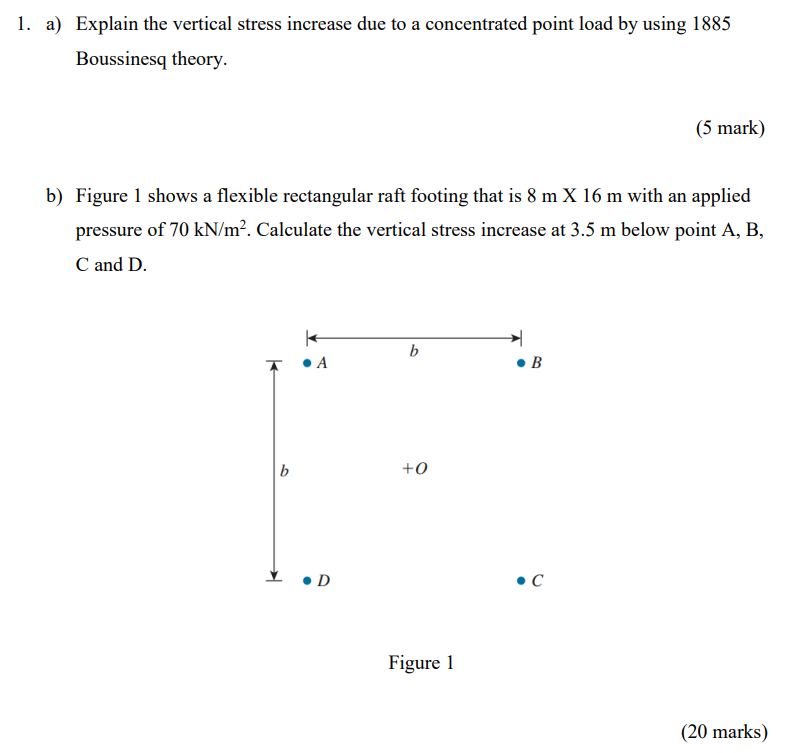 Solved 1. a) Explain the vertical stress increase due to a | Chegg.com