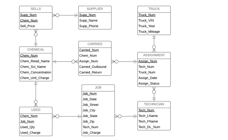 Solved 1. ( 30 points) Create a stored procedure in the PEPS | Chegg.com