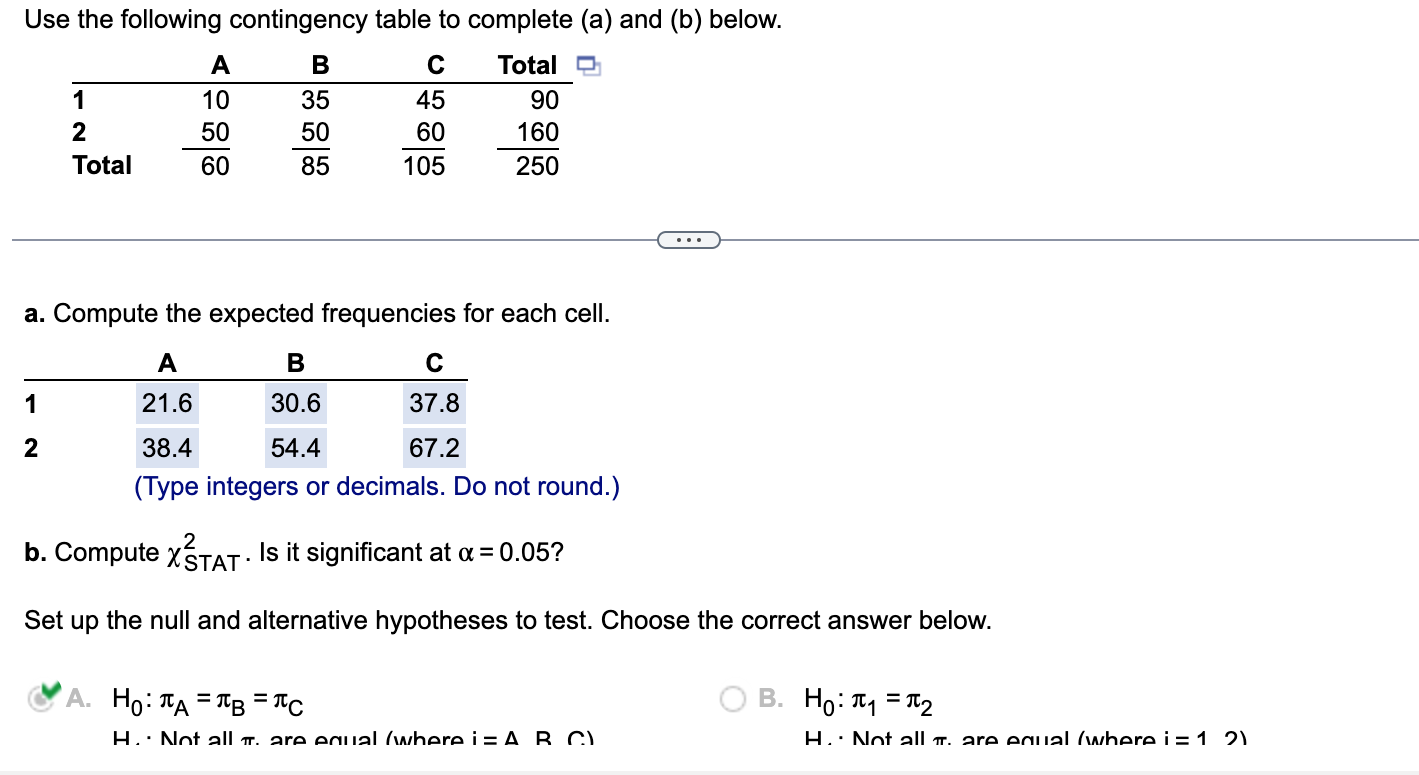 Solved Use The Following Contingency Table To Complete (a) | Chegg.com