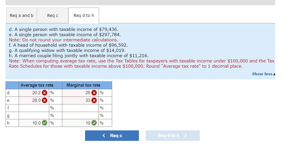 Solved Determine the average tax rate and the marginal tax