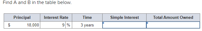 Solved Find A And B In The Table Below. | Chegg.com