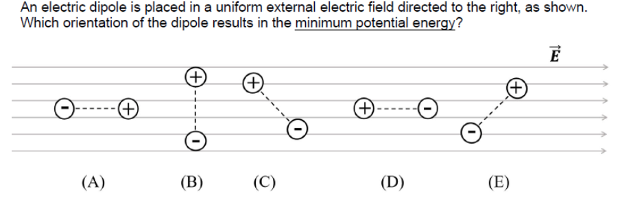 Solved For which of the following charge distributions would | Chegg.com