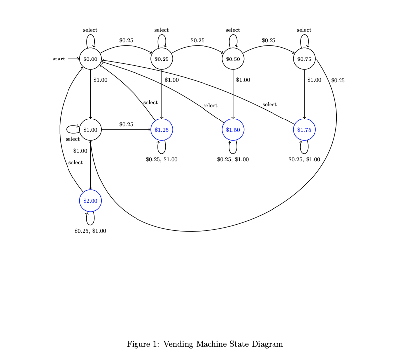 Create your own system (machine, video game,.. based | Chegg.com