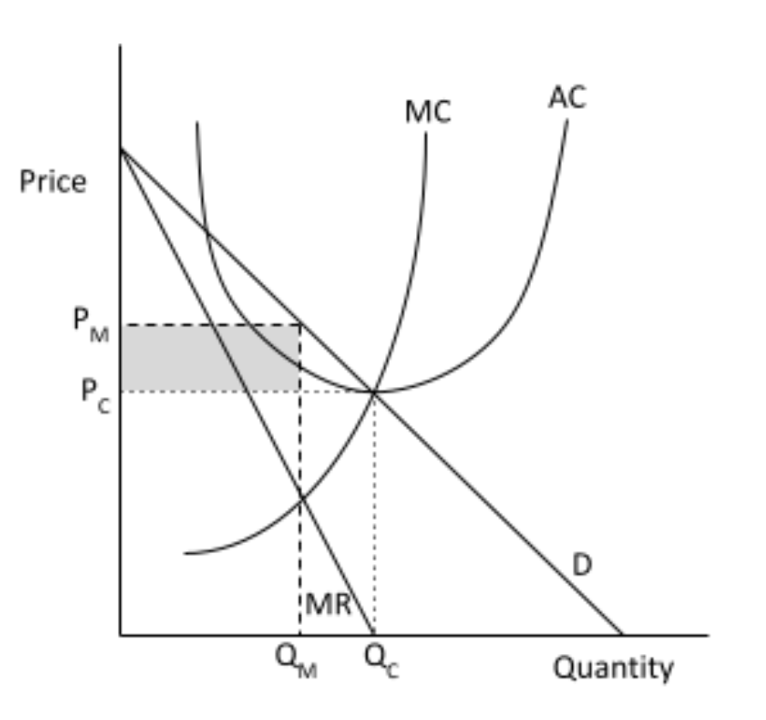 Solved Illustrated below are the marginal cost (MC), average | Chegg.com