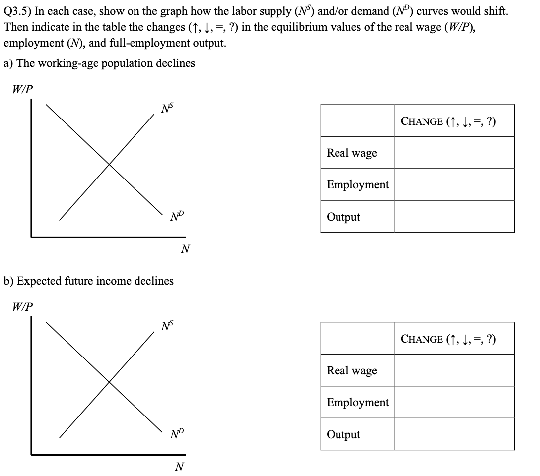 Solved Q3.5) In each case, show on the graph how the labor | Chegg.com