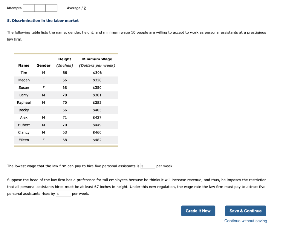 solved-attempts-average-5-5-discrimination-in-the-labor-chegg