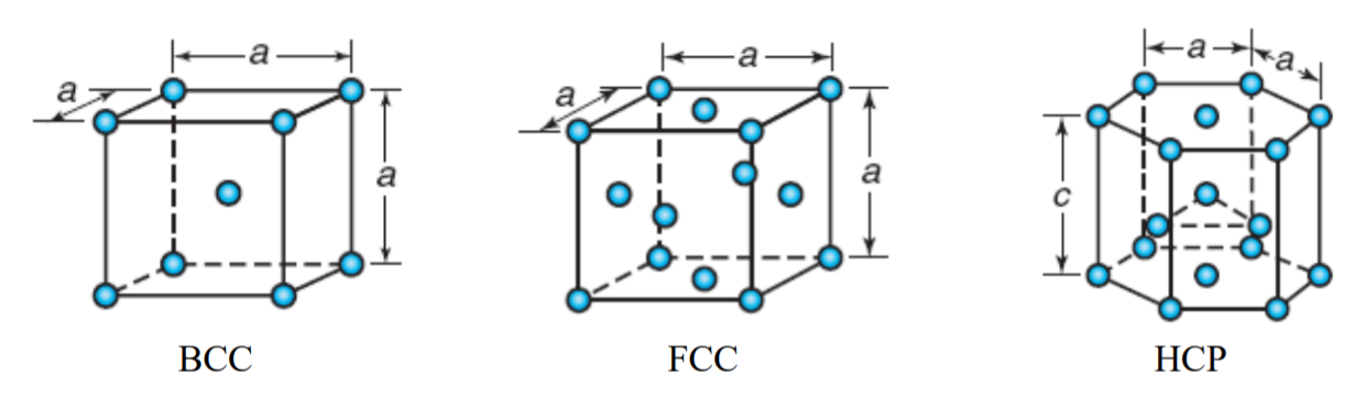 How many atoms in hcp