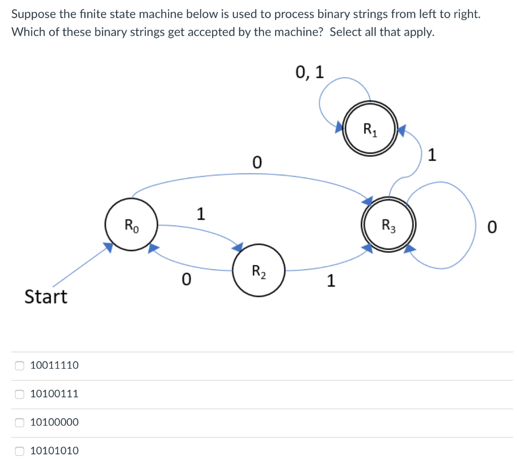 Solved Suppose the finite state machine below is used to | Chegg.com