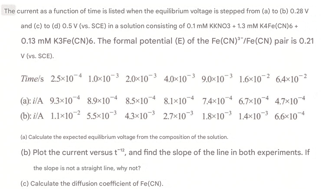 Solved The current as ﻿a function of ﻿time is ﻿listed when | Chegg.com
