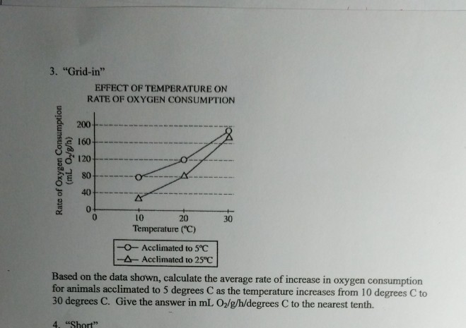Solved 3. "Grid-in" EFFECT OF TEMPERATURE ON RATE OF OXYGEN | Chegg.com