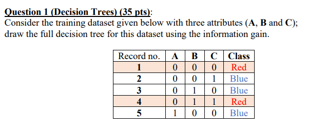 Solved Question 1 (Decision Trees) (35 pts): Consider the | Chegg.com
