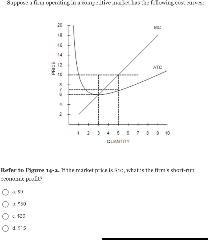 Solved Suppose a firm operating in a competitive market has | Chegg.com