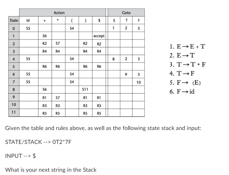 Solved 1. E→E+T 2. E→T 3. T→T⋆F 4. T→F 5. F→(E) 6. F→id | Chegg.com