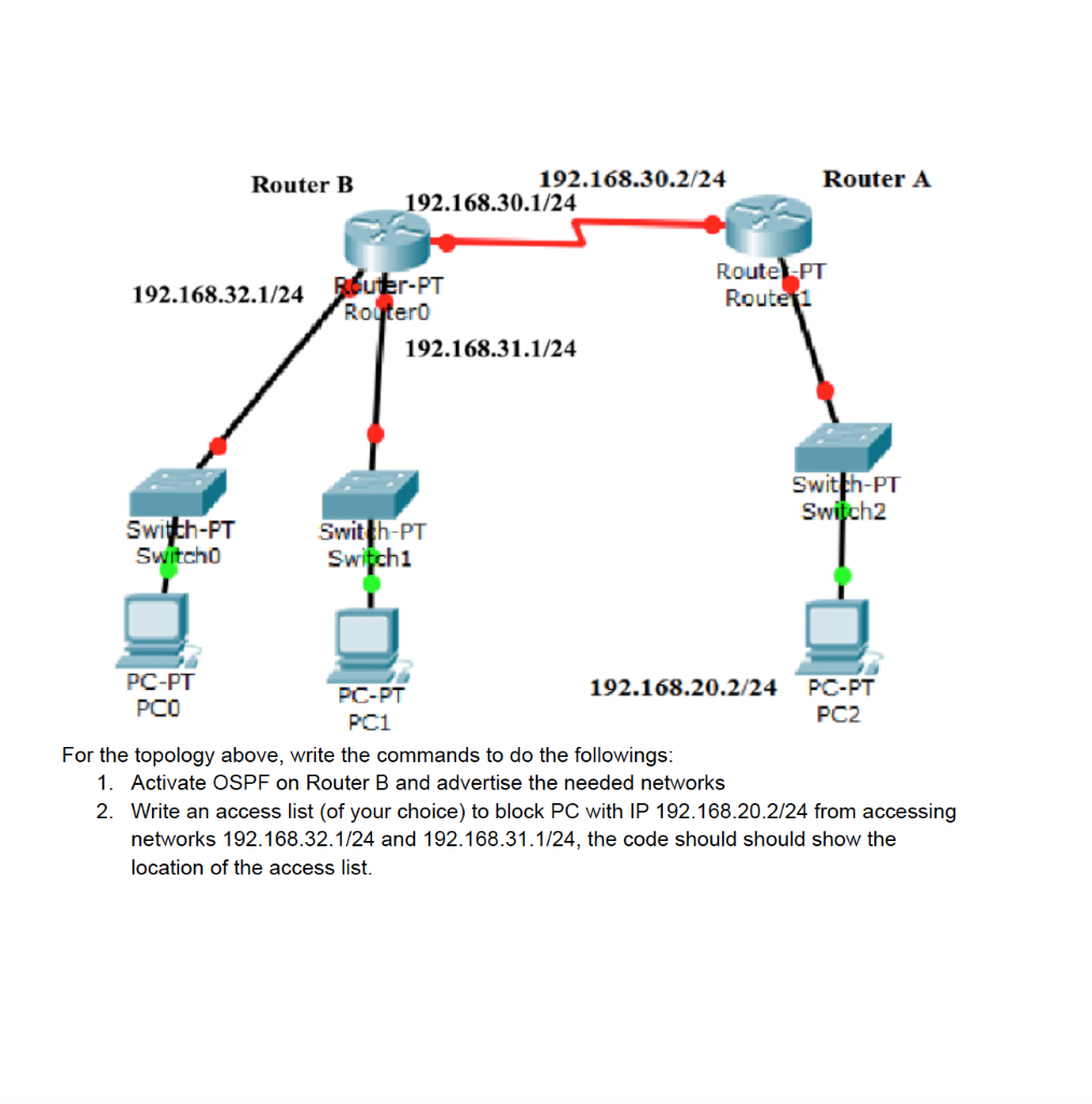 Solved Router B Router A 192.168.30.2/24 192.168.30.1/24 | Chegg.com