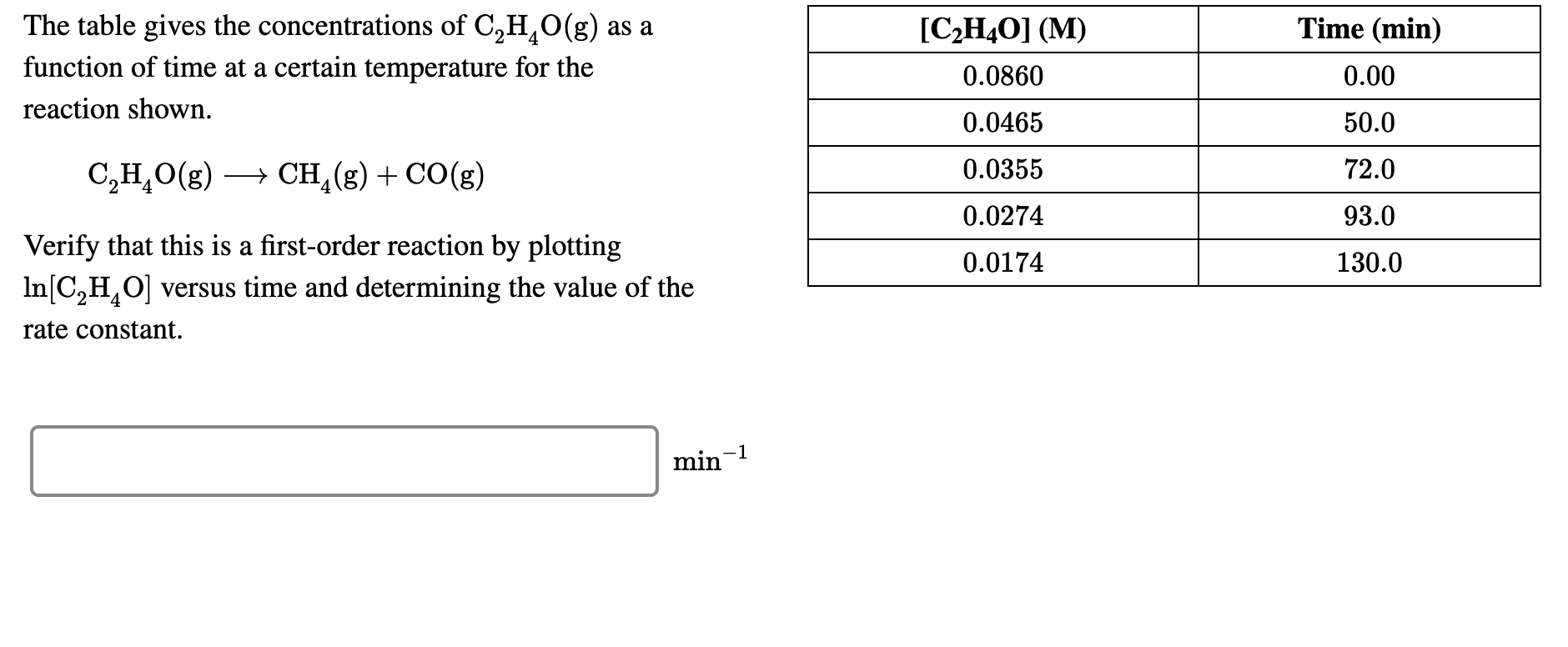 The Table Gives The Concentrations Of No2 G As A Chegg Com