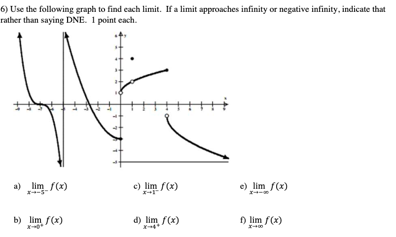 solved-6-use-the-following-graph-to-find-each-limit-if-a-chegg