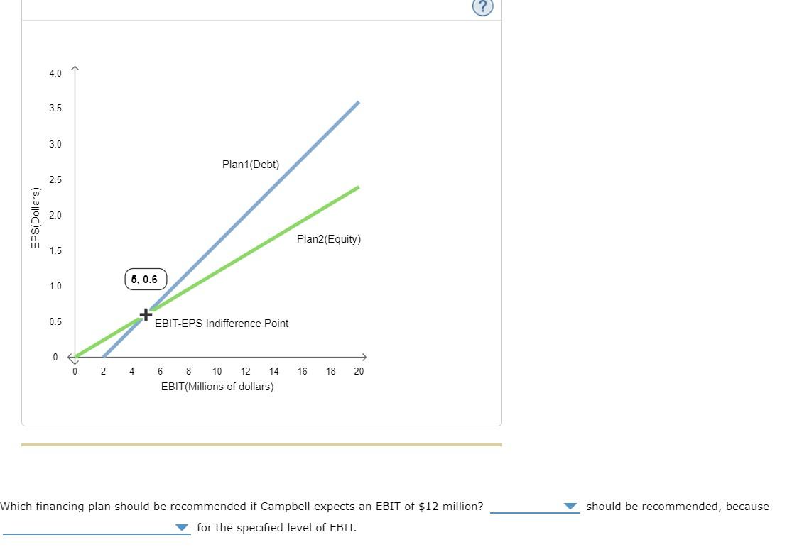 Solved 6. EBITEPS analysis EBITEPS analysis is used to