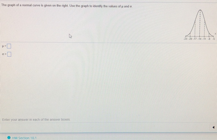 Solved The graph of a normal curve is given on the right. | Chegg.com
