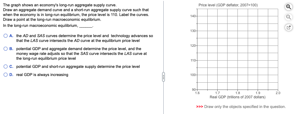 Solved The graph shows an economy's long-run aggregate | Chegg.com