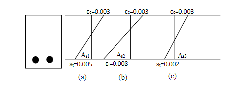 Solved Problem 2:The section below has three strain | Chegg.com