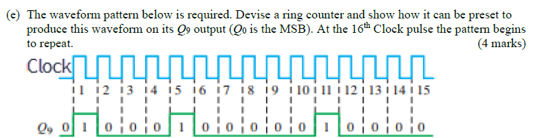 Solved (e) The waveform pattern below is required. Devise a | Chegg.com